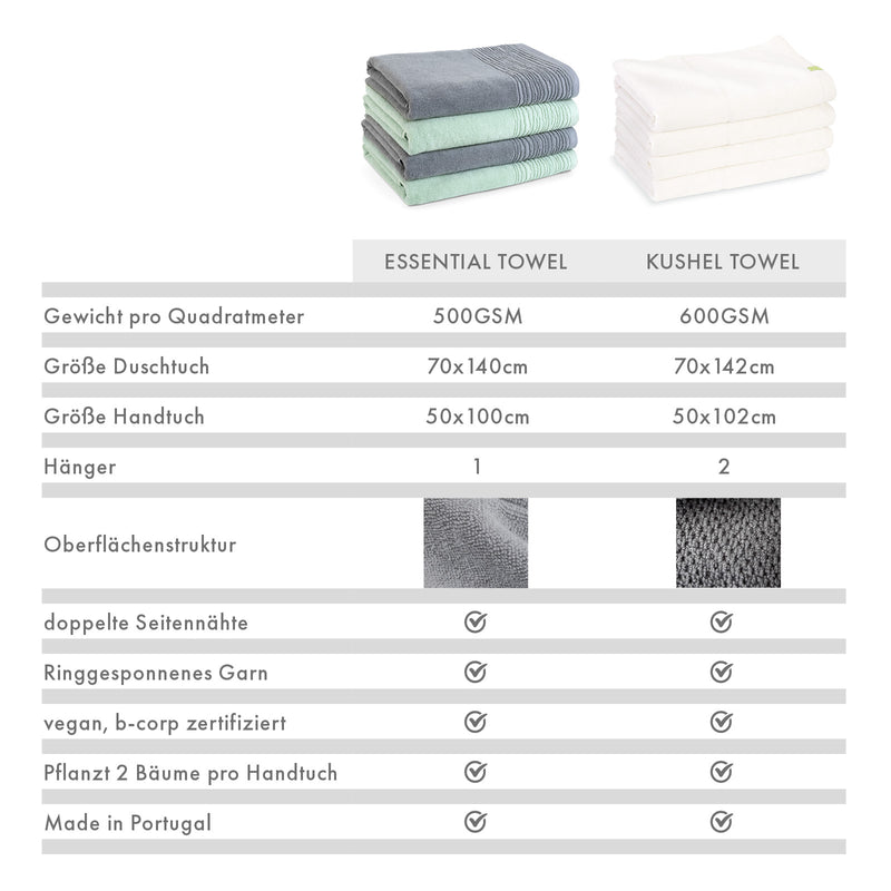 The Essential 2x Hand Towel Set